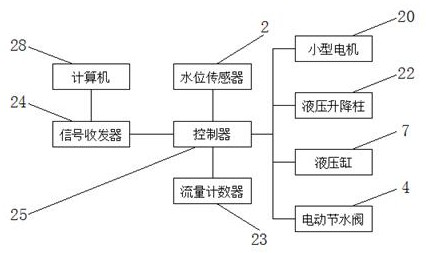 一种基于物联网控制的具有自动固定功能的喷灌设备